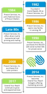 History of Extend Your Reach